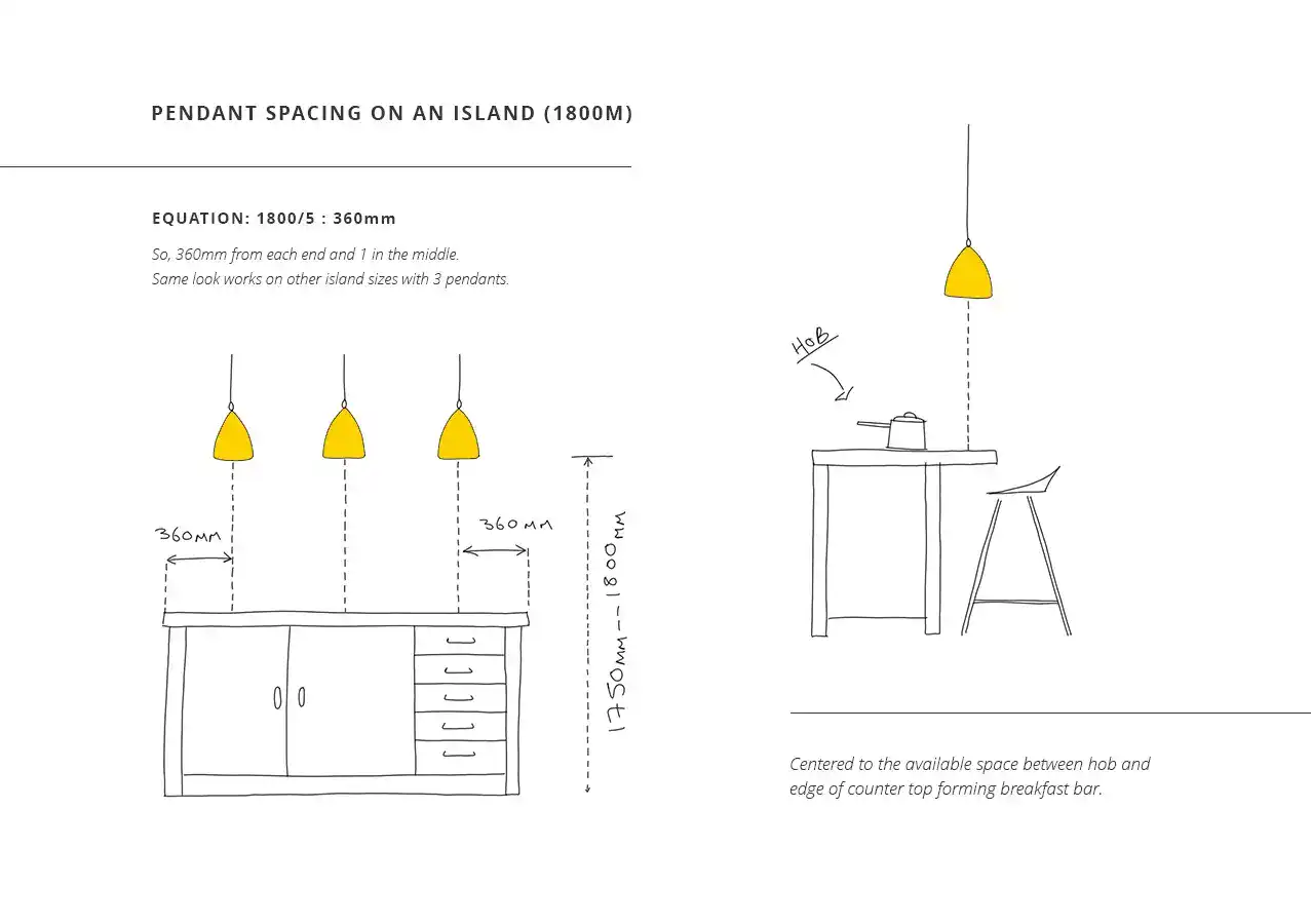 Pendant lighting diagram for interior design.